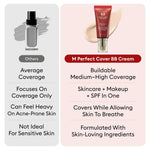 MISSHA BB Essentials Kit
